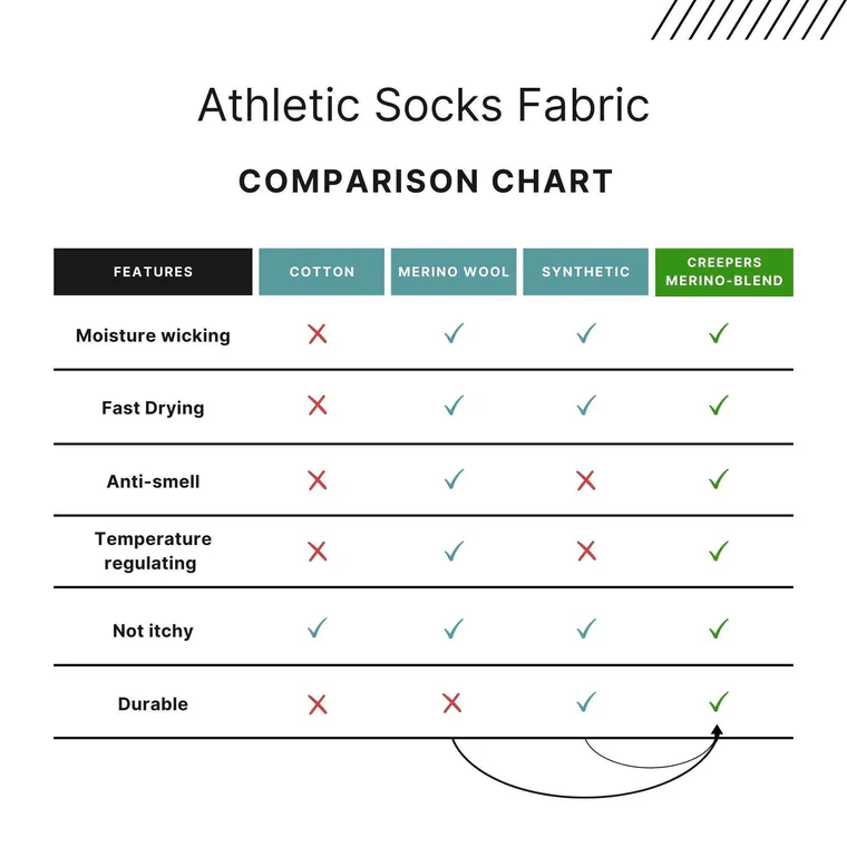 Creepers Merino Crew Sock - Image 8
