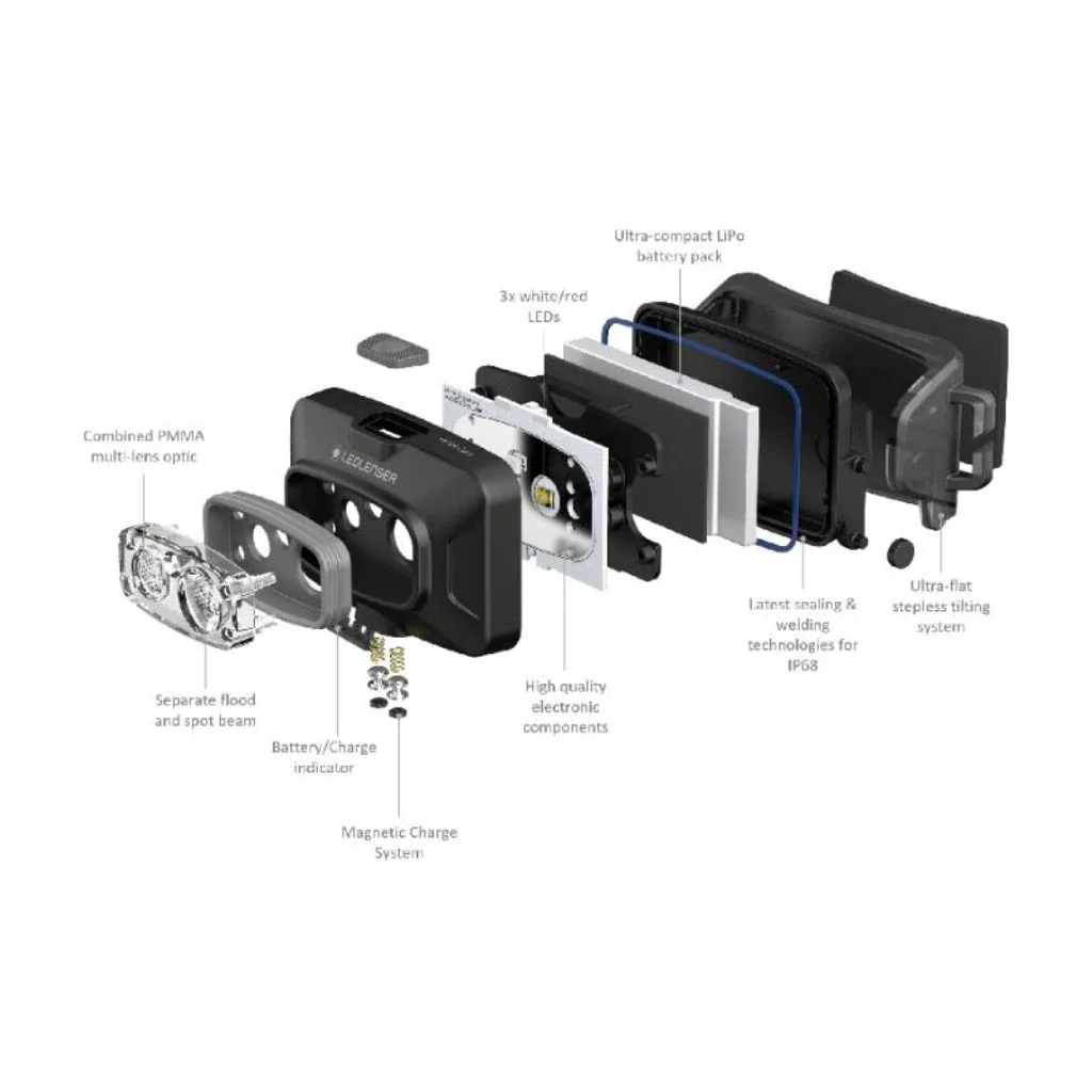 Ledlenser HF4R Core 500Lumen Rechargeable Headlamp - Image 7