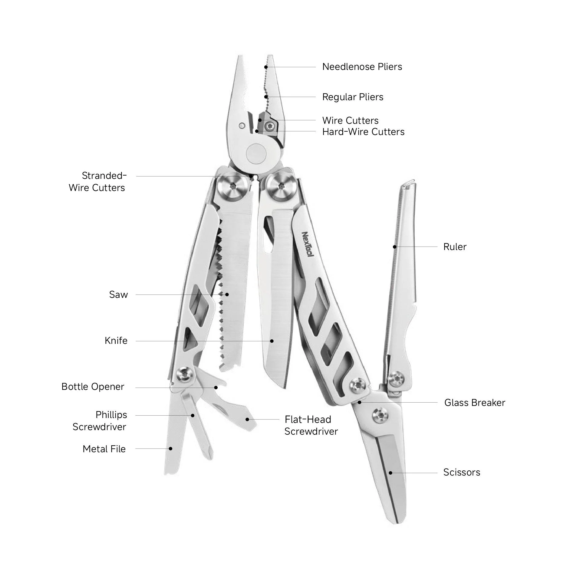 NexTool® Flagship Max - Image 2