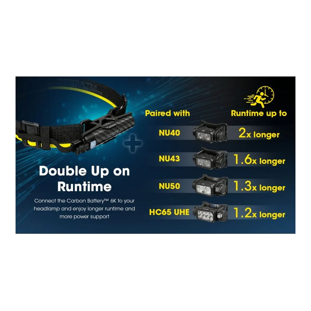 Nitecore Carbo 6K Battery Kit - Image 9