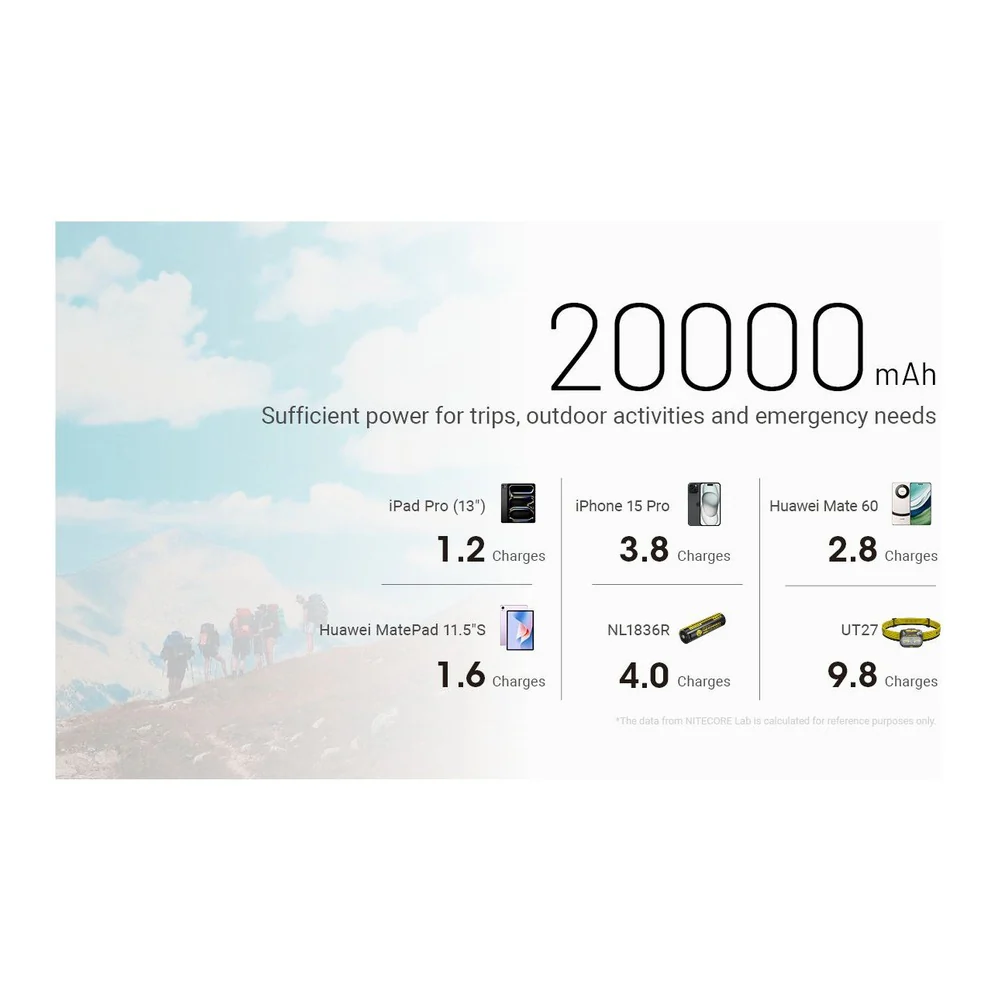 Nitecore NB20000 Gen3 USB-C 20000mAh Power Bank - Image 7