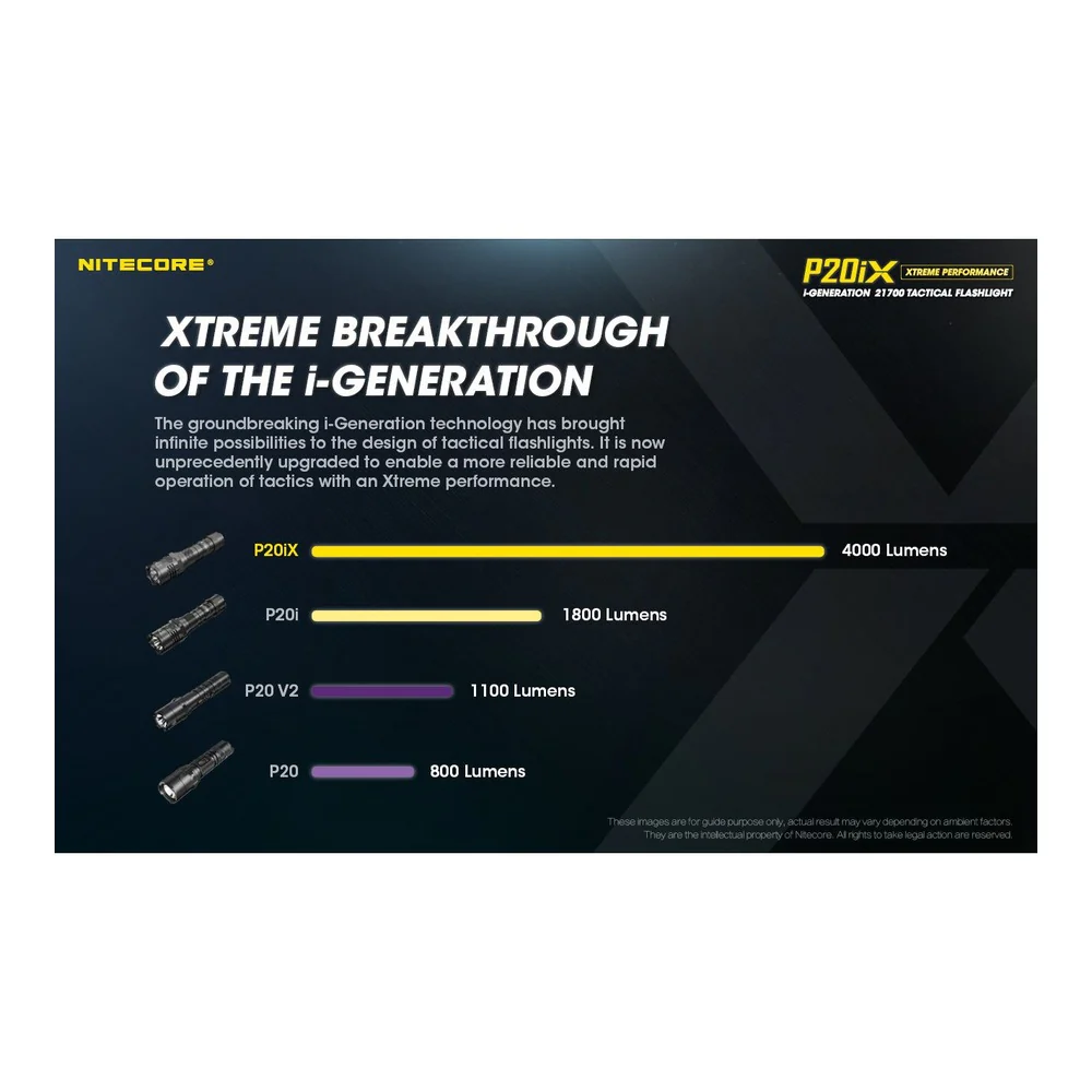 Nitecore P20iX - 4000 lumens - Image 20