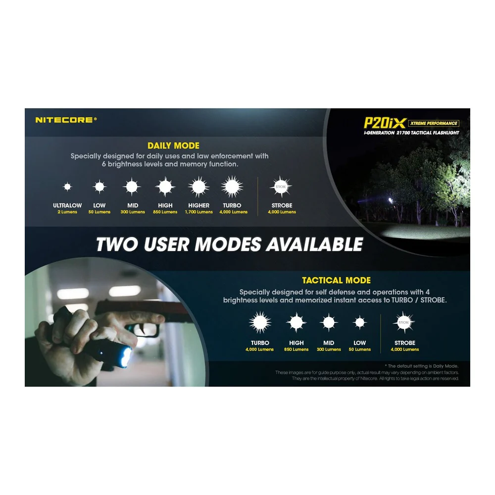 Nitecore P20iX - 4000 lumens - Image 9