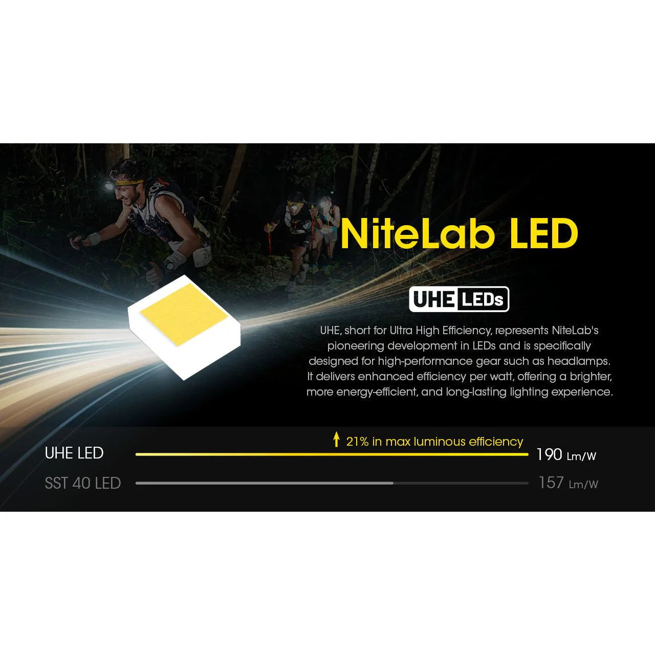 Nitecore UT27 Pro Rechargeable Headlamp 800 lumens - Image 12