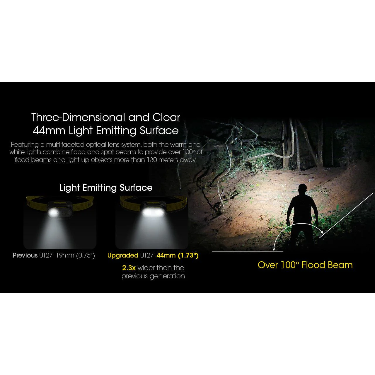 Nitecore UT27 Pro Rechargeable Headlamp 800 lumens - Image 15