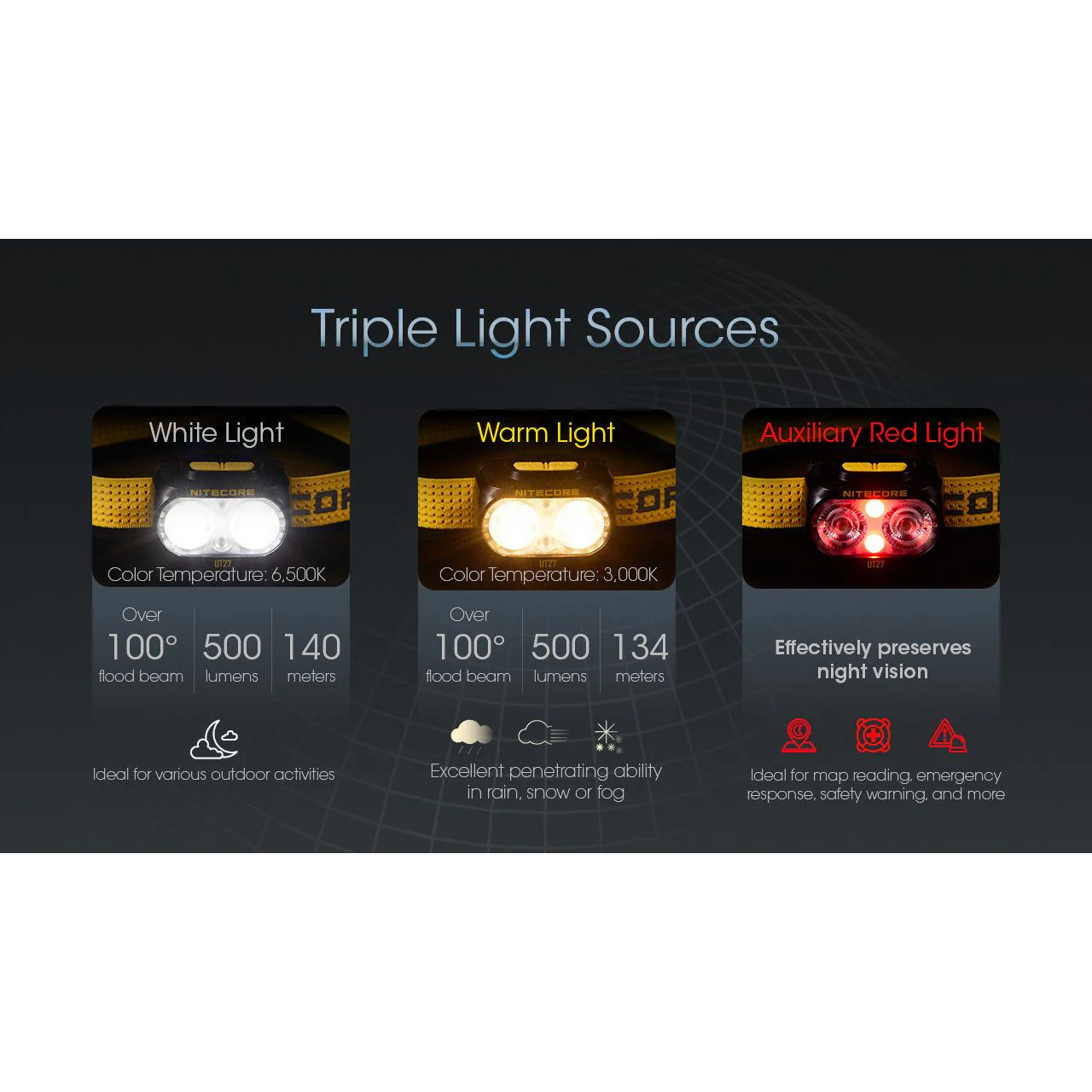 Nitecore UT27 Pro Rechargeable Headlamp 800 lumens - Image 17