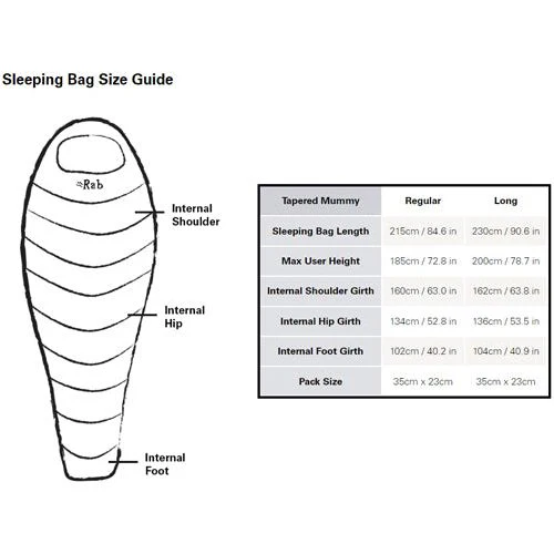 Rab Neutrino Pro 900 -22 Sleeping Bag (1350 Grams) - Image 9